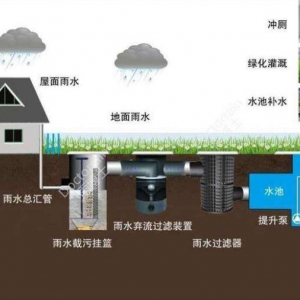 雨水回用系統